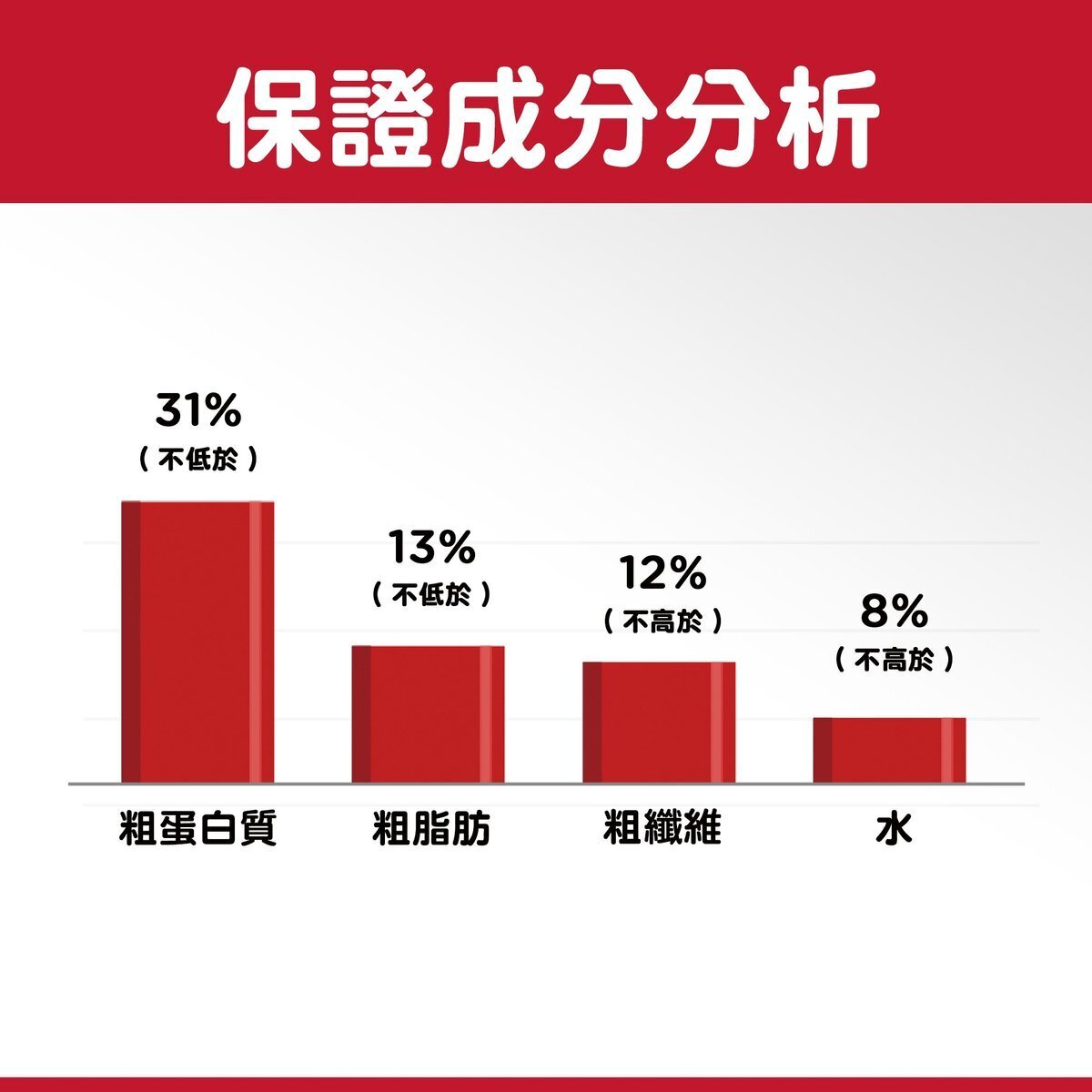 HILLS 成貓 1-6 日常系列 室內貓配方 貓乾糧 7磅