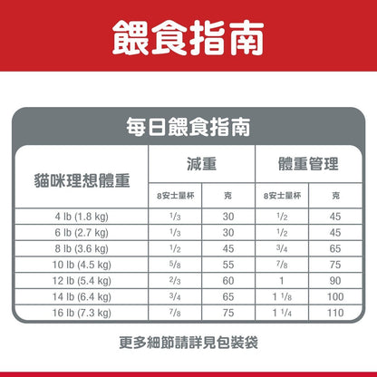 HILLS 成貓 1-6 完美體態配方 貓乾糧 15磅