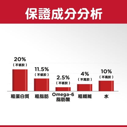 HILLS 成犬 1-6 日常系列 細粒 狗乾糧 15磅