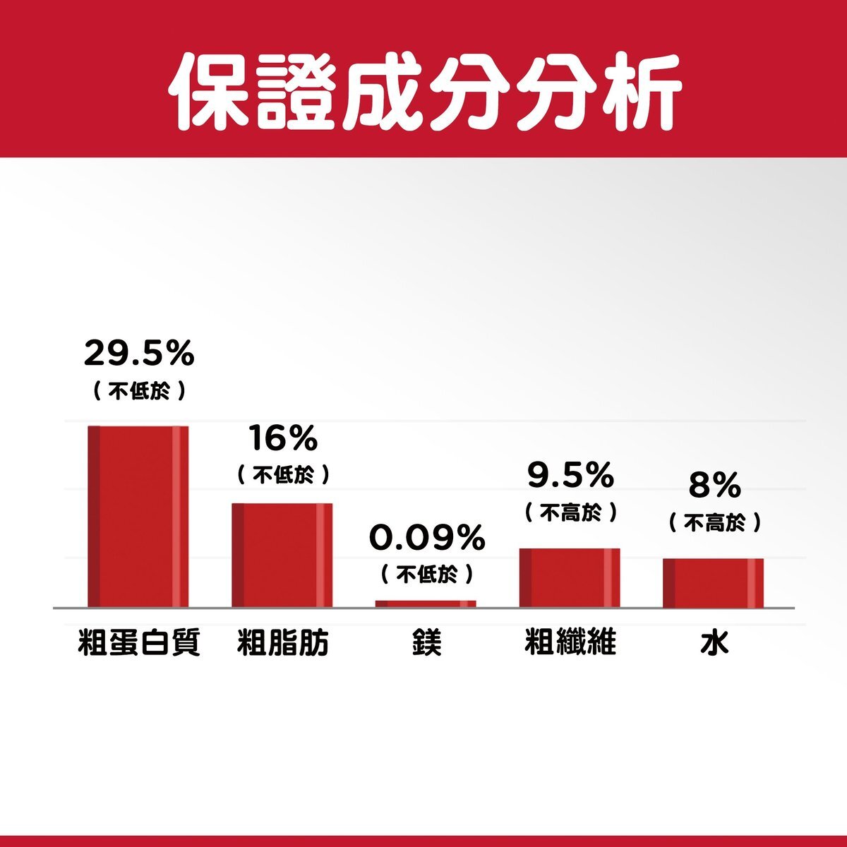 HILLS 成貓 1-6 泌尿道健康和去毛球配方 貓乾糧 15.5磅