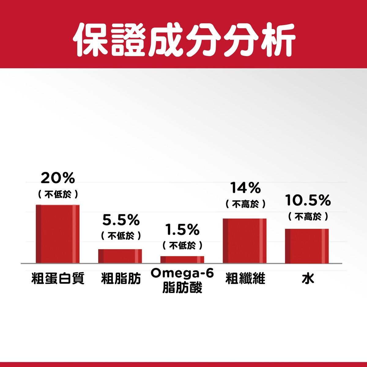 HILLS 成犬 1-6 日常系列 減肥配方 標準粒 狗乾糧 15公斤