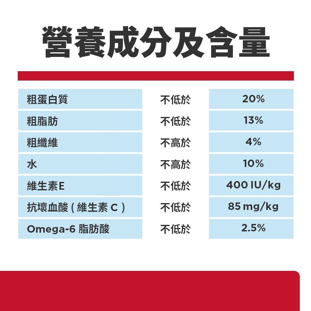 Hills 成犬 敏感腸胃與皮膚配方 雞肉及大麥 狗乾糧 4磅 #607592
