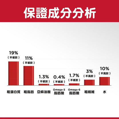 HILLS 高齡犬 7+ 提升活力配方 標準粒 狗乾糧 21.5磅