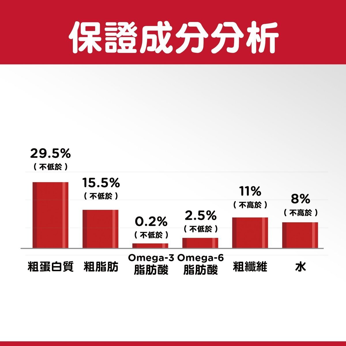 HILLS 成貓 1-6 去毛球配方 貓乾糧 7磅