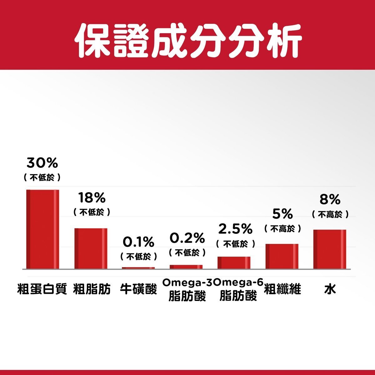 HILLS 成貓 1-6 日常系列 貓乾糧 10公斤