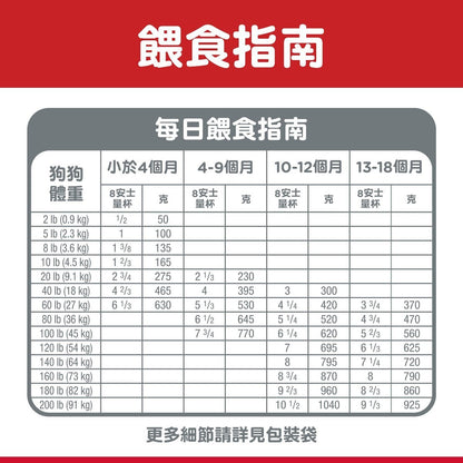 HILLS 幼犬 日常系列 大型犬配方 狗乾糧 15公斤